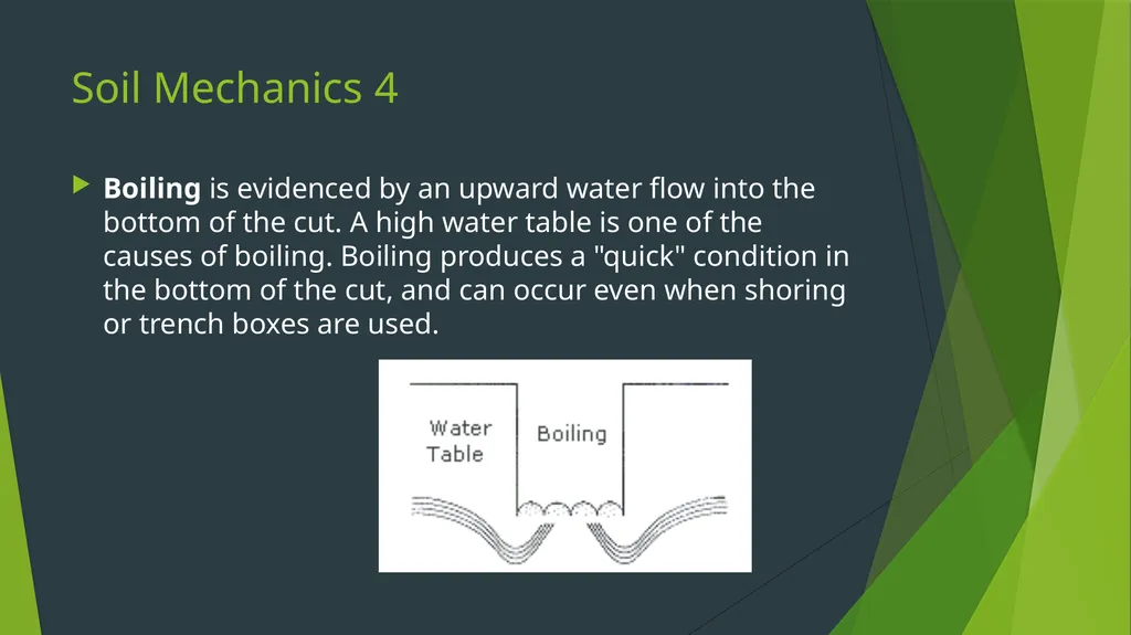 Soil Classification This material was produced - slide 22 of 35