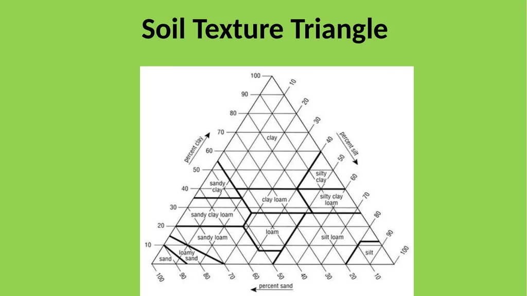 Basic Soils What is Soil? Comprised of solids - slide 10 of 12