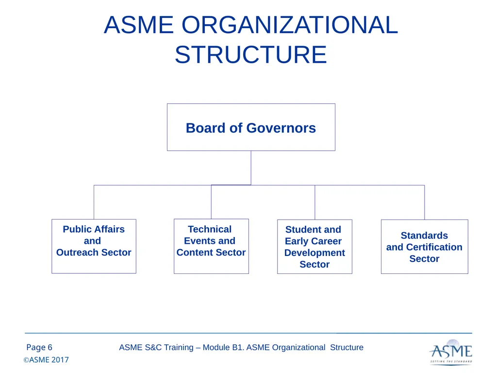 Standards and Certification Training Module B – - slide 6 of 31