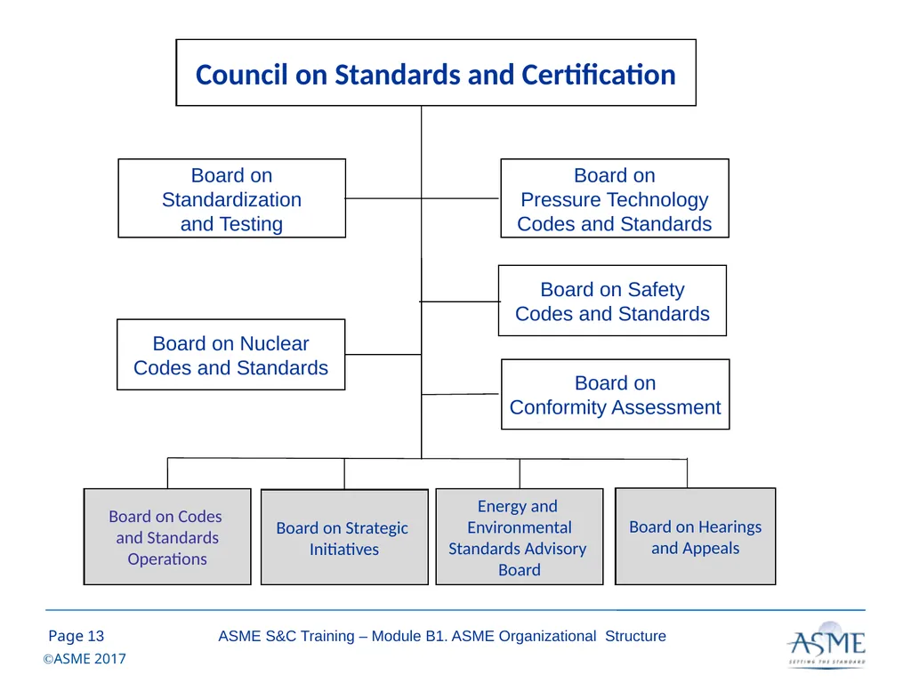 Standards and Certification Training Module B – - slide 13 of 31