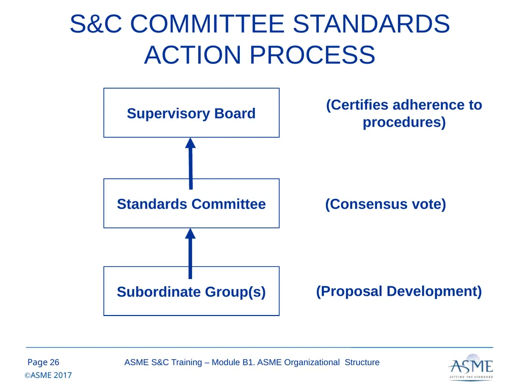 Standards and Certification Training Module B – - slide 26 of 31