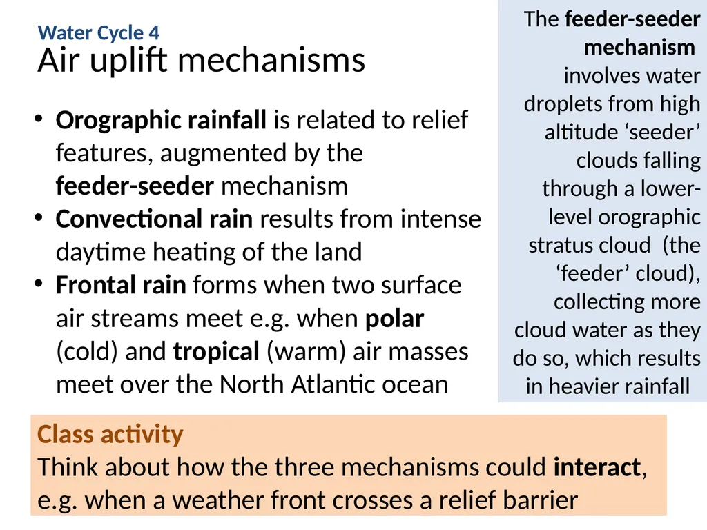 WATER CYCLE 4: precipitation and runoff WJEC Focus - slide 4 of 13