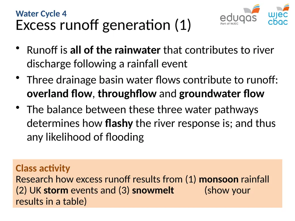WATER CYCLE 4: precipitation and runoff WJEC Focus - slide 8 of 13