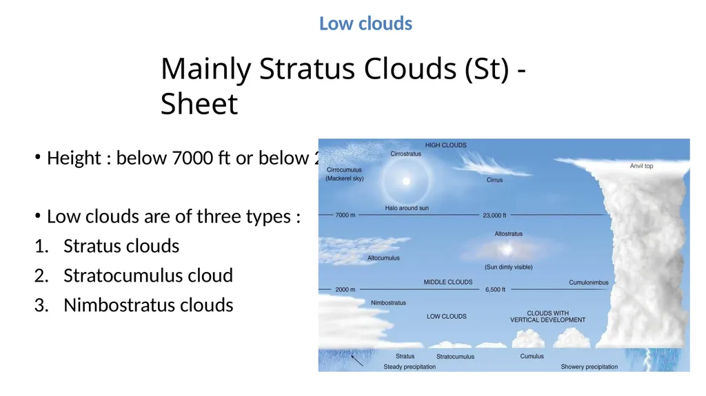 Clouds Concept & Types Modified Presentation by : - slide 16 of 23