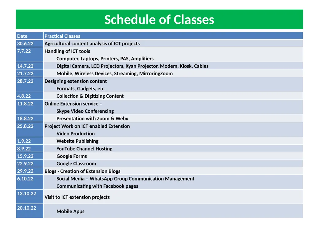 General Concepts in ICT Based Communications - slide 4 of 60