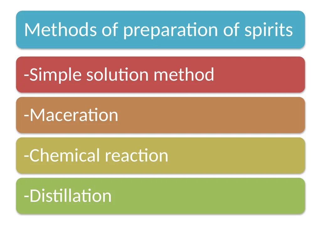 Spirits Spirits Are alcoholic or hydro alcoholic - slide 4 of 17