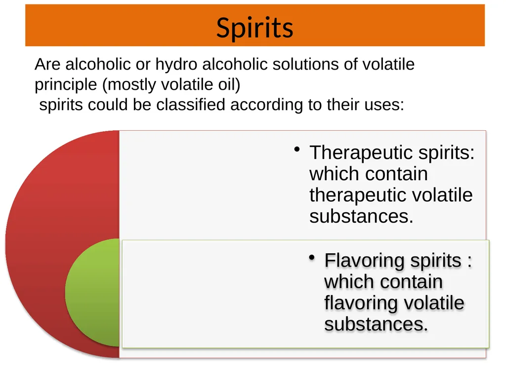 Spirits Spirits Are alcoholic or hydro alcoholic - slide 2 of 17
