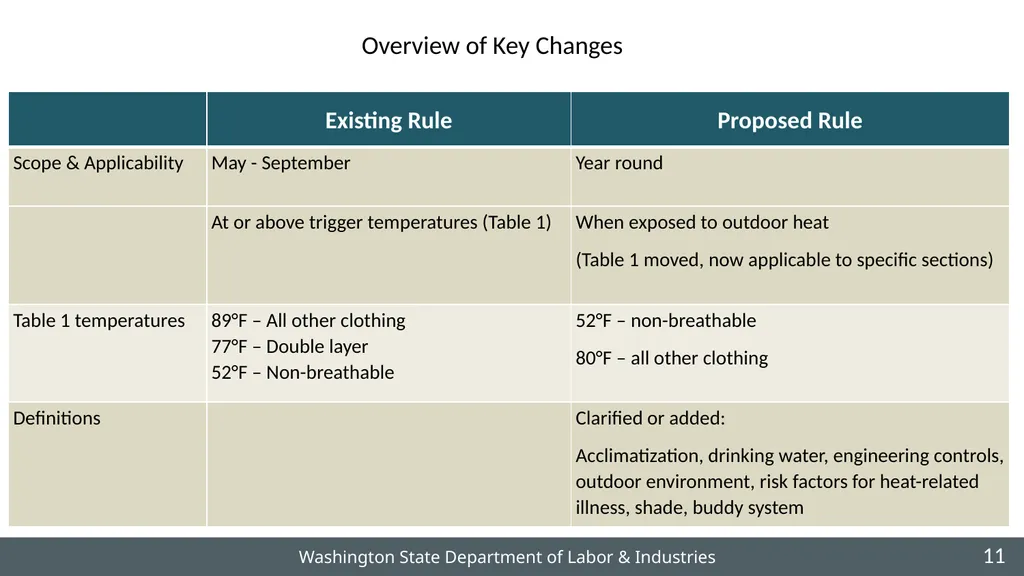 Intro to the Zoom Platform Washington State - slide 11 of 15