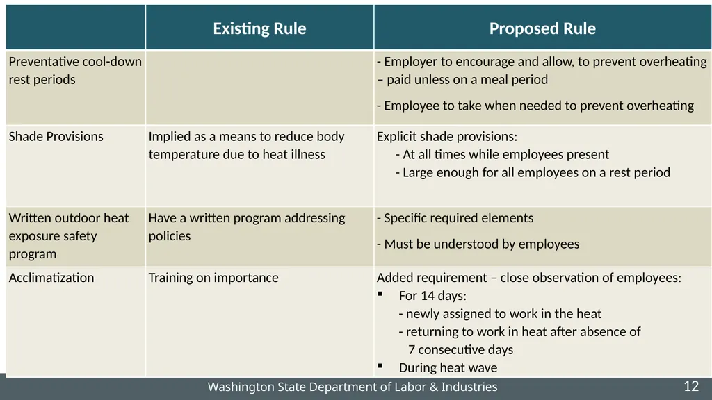 Intro to the Zoom Platform Washington State - slide 12 of 15