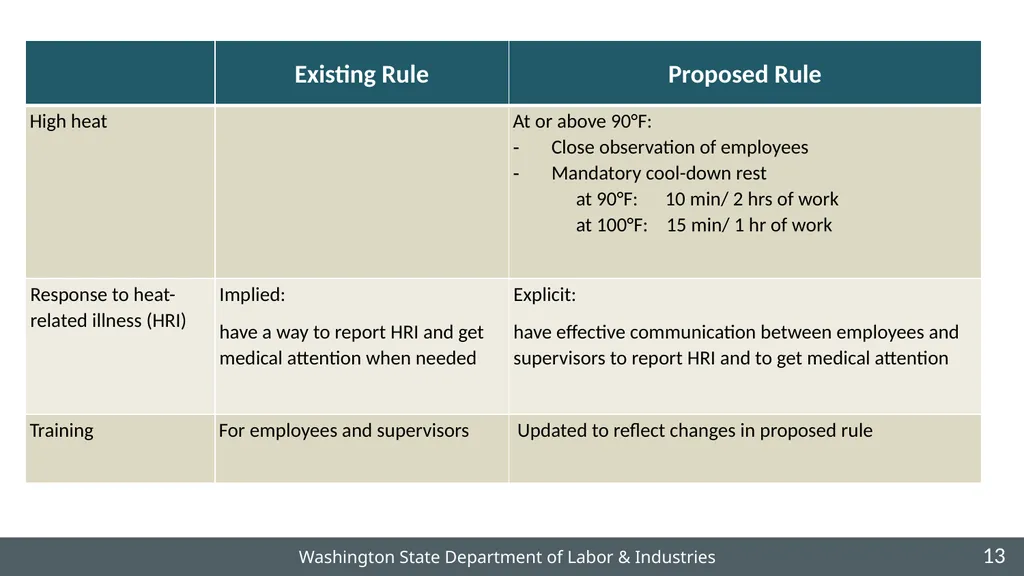 Intro to the Zoom Platform Washington State - slide 13 of 15