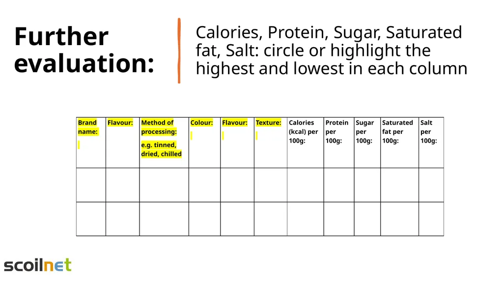 Evaluation of Convenience Soups Learning - slide 16 of 20