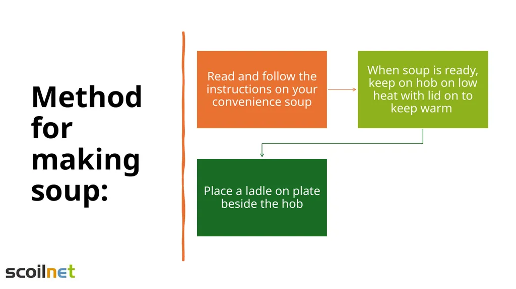Evaluation of Convenience Soups Learning - slide 8 of 20