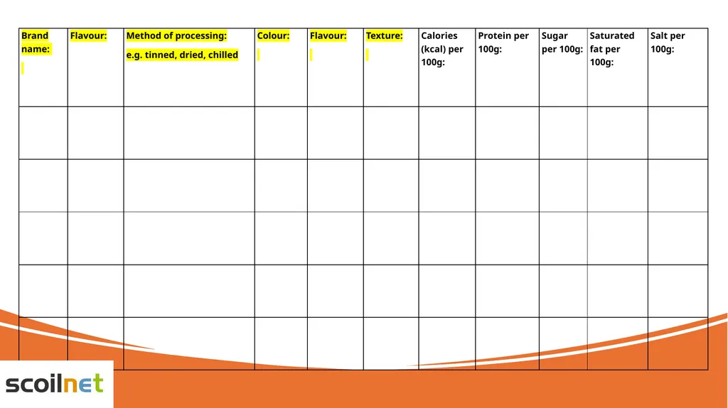 Evaluation of Convenience Soups Learning - slide 14 of 20