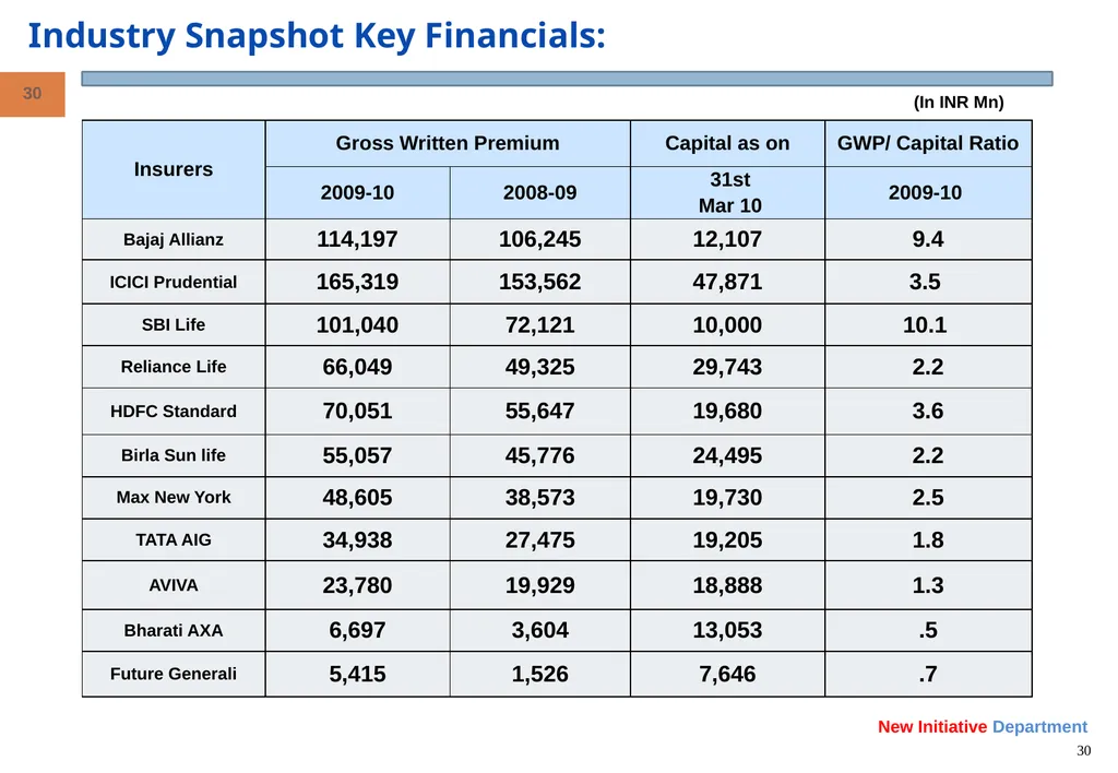 BANCASSURANCE AND BEYOND – A Banker Perspective - slide 30 of 39