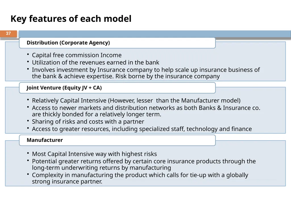 BANCASSURANCE AND BEYOND – A Banker Perspective - slide 37 of 39