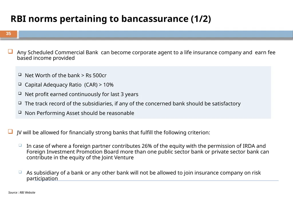 BANCASSURANCE AND BEYOND – A Banker Perspective - slide 35 of 39