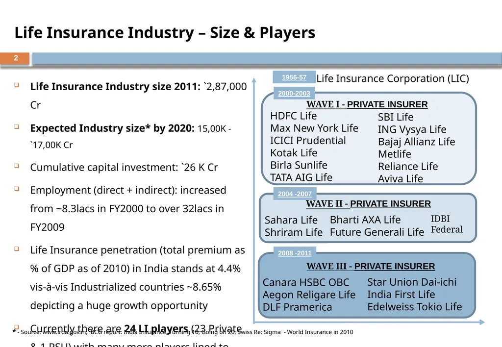 BANCASSURANCE AND BEYOND – A Banker Perspective - slide 2 of 39