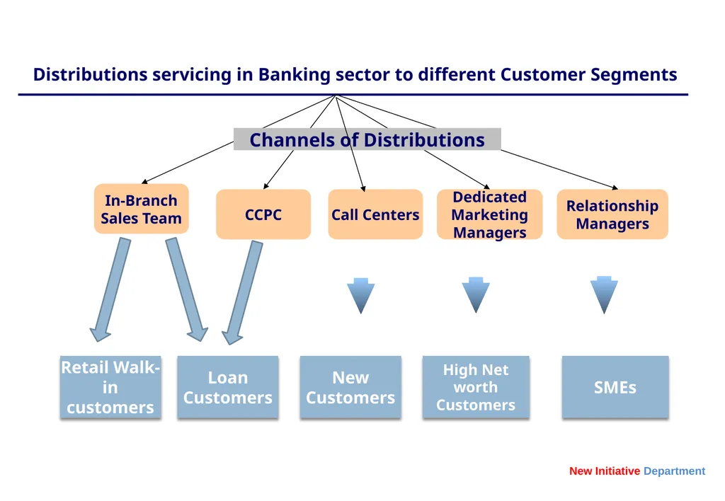 BANCASSURANCE AND BEYOND – A Banker Perspective - slide 14 of 39