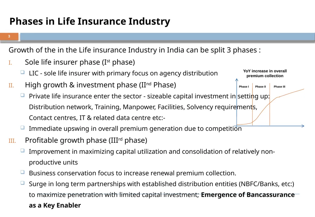 BANCASSURANCE AND BEYOND – A Banker Perspective - slide 3 of 39