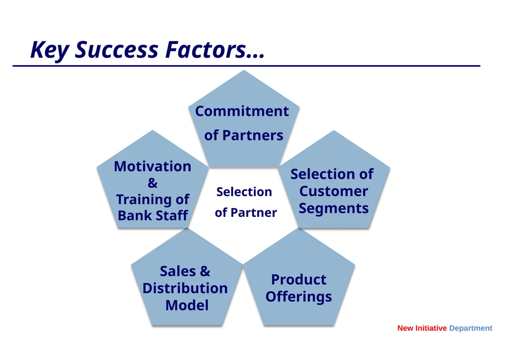 BANCASSURANCE AND BEYOND – A Banker Perspective - slide 15 of 39