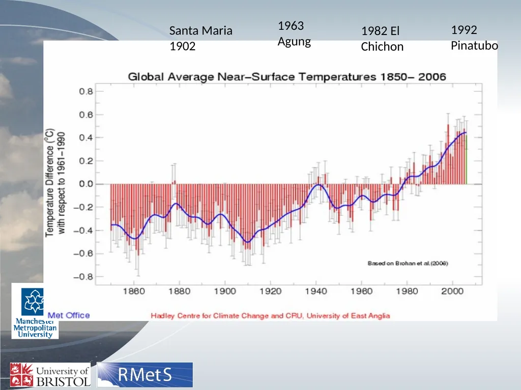 Volcanoes and Climate The Earth’s Energy - slide 3 of 14