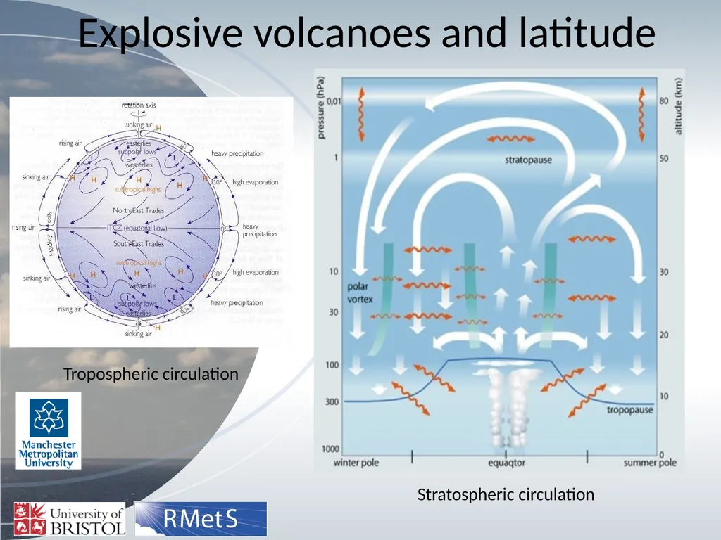Volcanoes and Climate The Earth’s Energy - slide 5 of 14