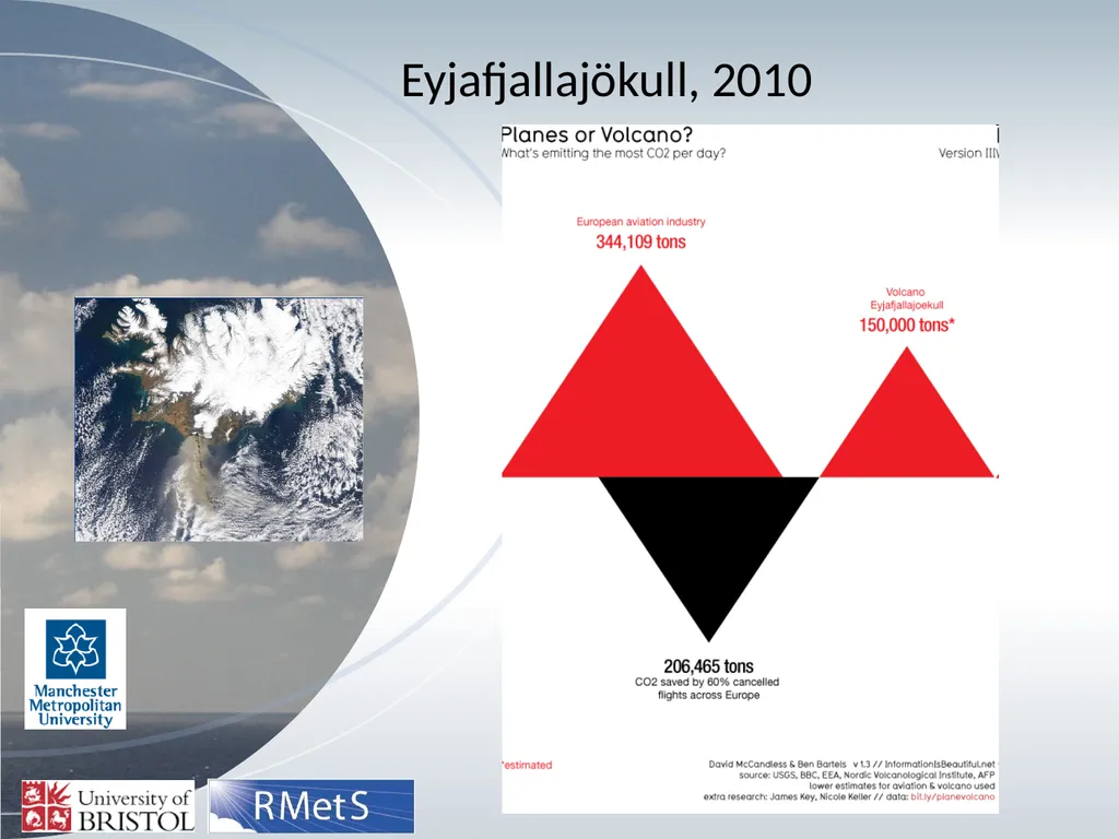 Volcanoes and Climate The Earth’s Energy - slide 12 of 14
