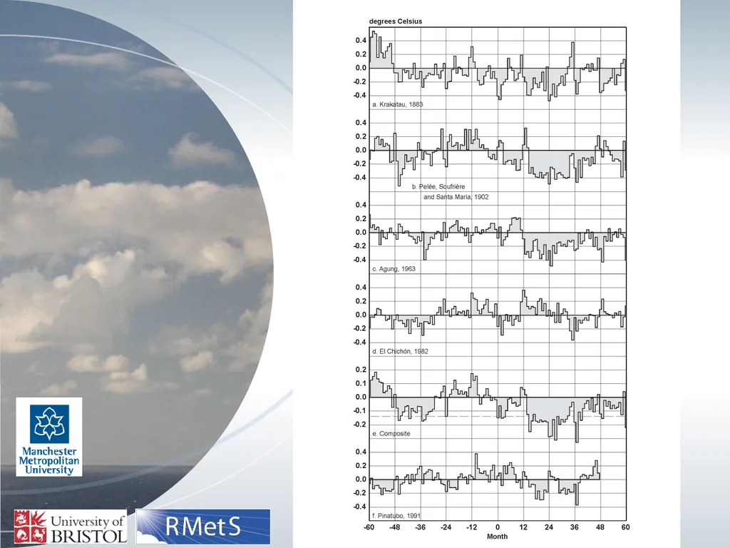 Volcanoes and Climate The Earth’s Energy - slide 8 of 14