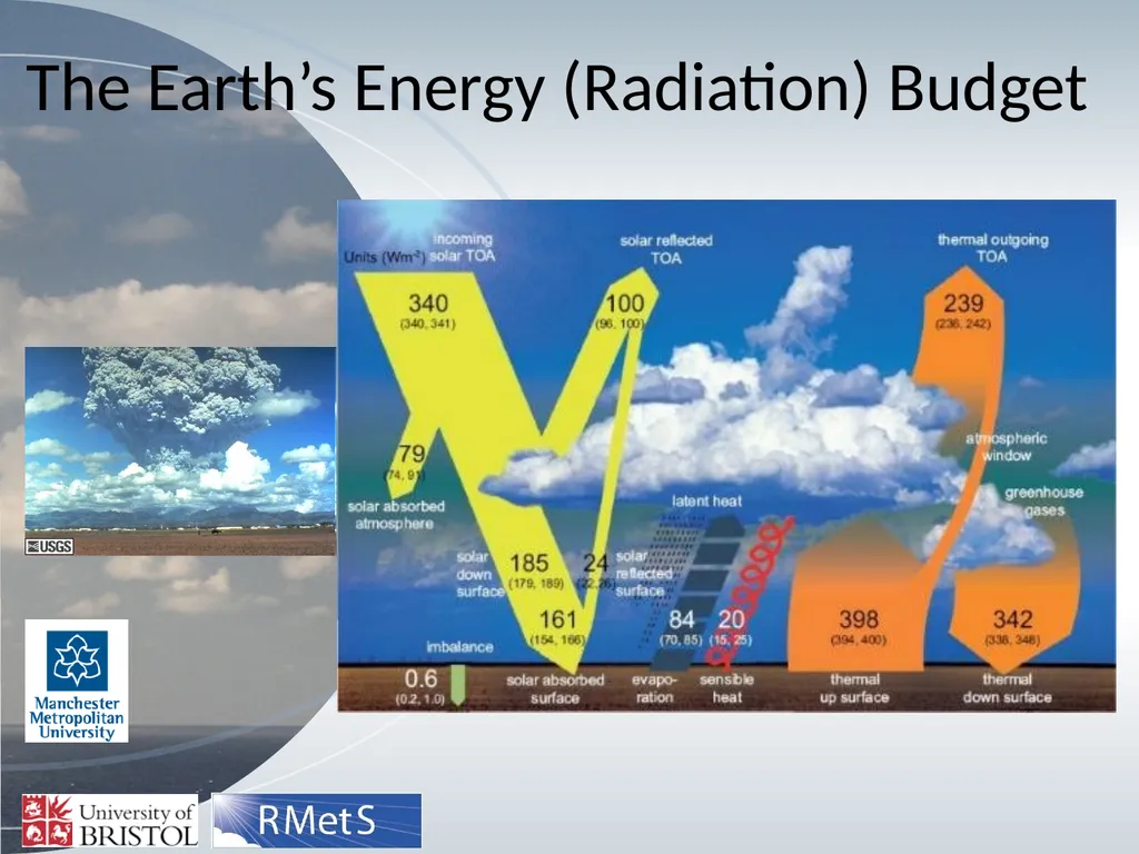 Volcanoes and Climate The Earth’s Energy - slide 2 of 14