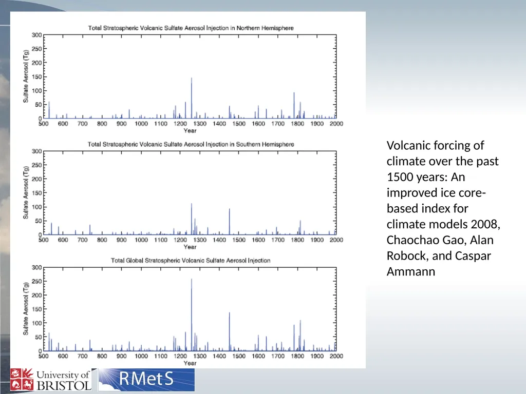 Volcanoes and Climate The Earth’s Energy - slide 7 of 14