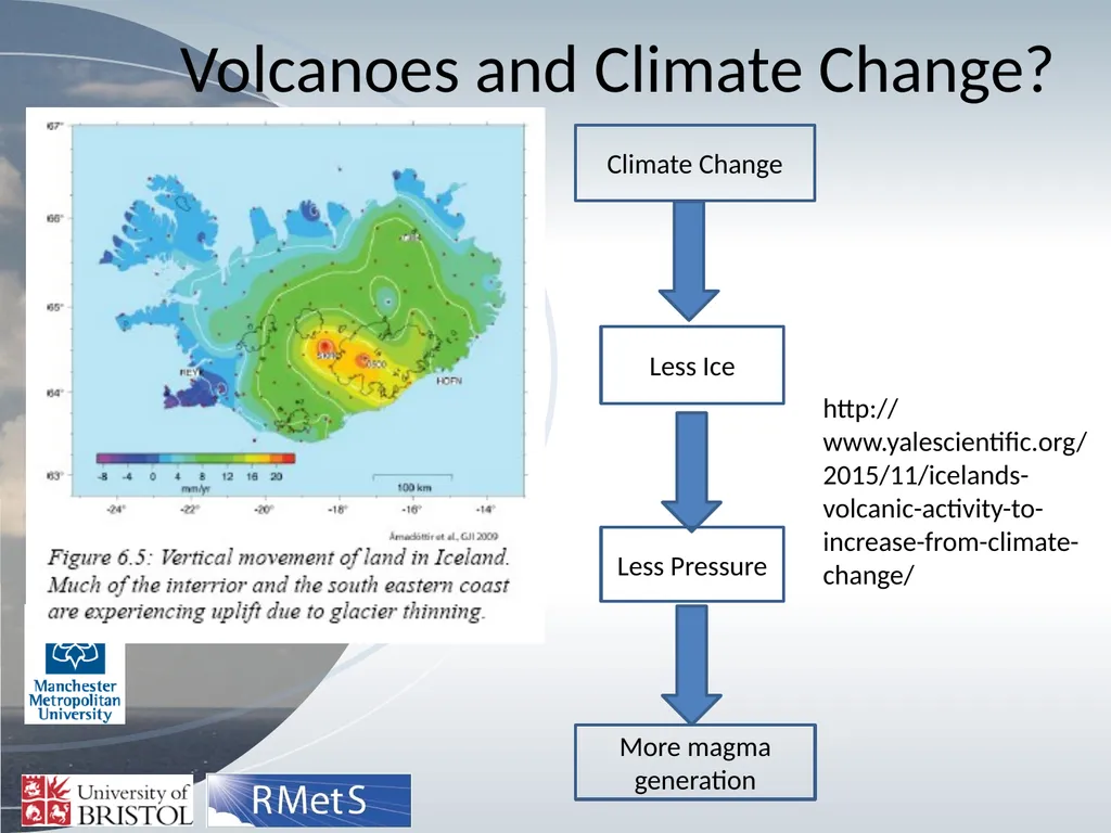 Volcanoes and Climate The Earth’s Energy - slide 13 of 14