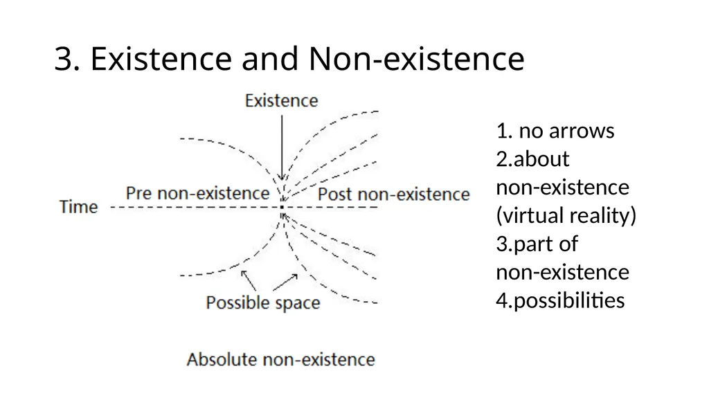 A NEW PERSPECTIVE ON THE EXISTENCE AND - slide 4 of 7