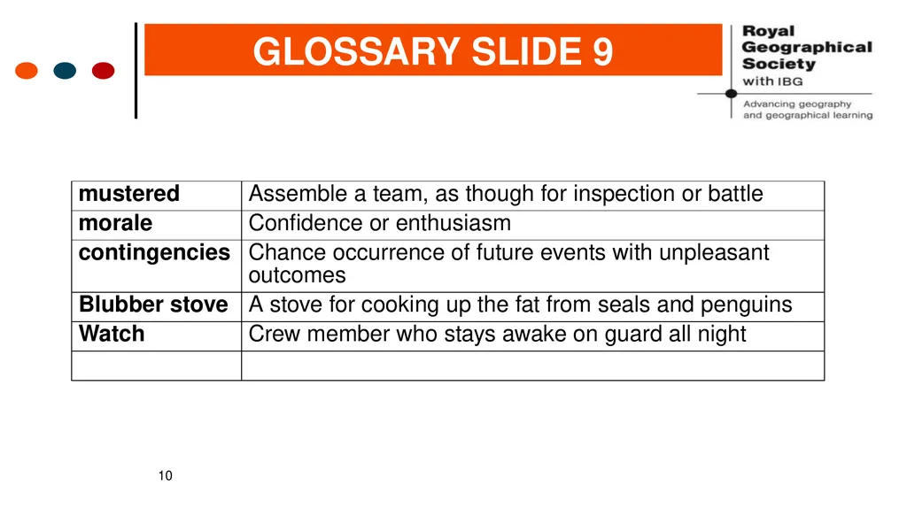 5. Staying Alive Shackleton 100 Endurance 100 - slide 10 of 23
