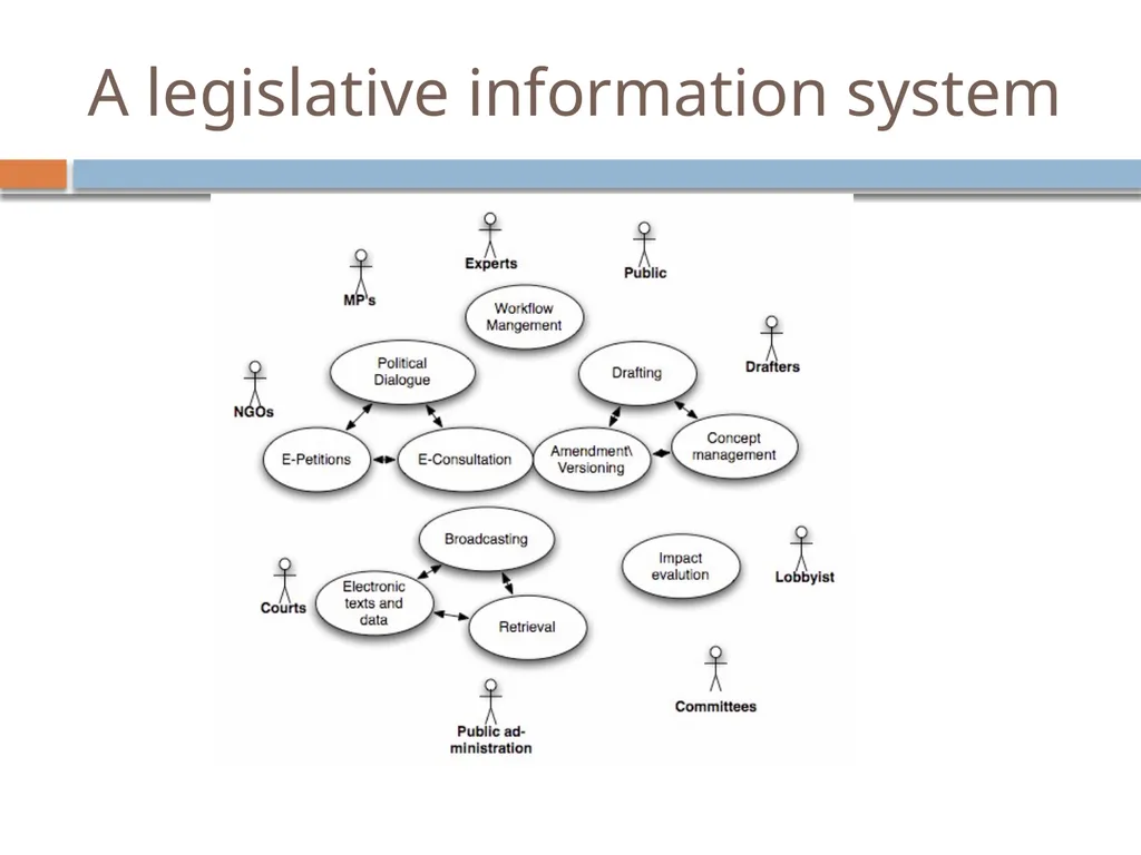 Artificial Intelligence & LAW Legal informatics - slide 17 of 35