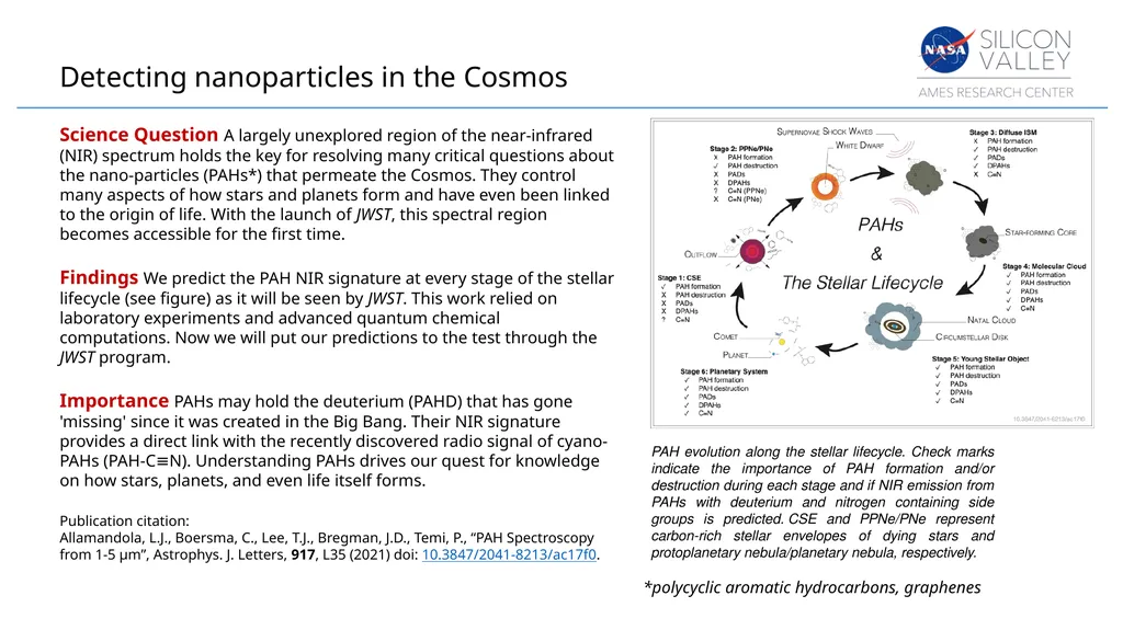 Detecting nanoparticles in the Cosmos PAH - slide 1 of 2