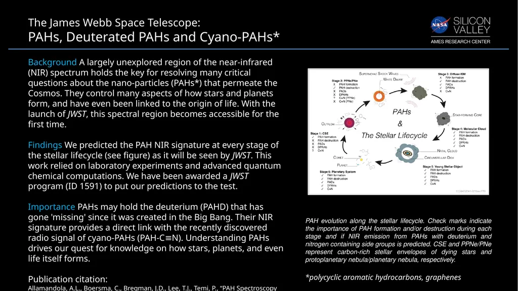 Detecting nanoparticles in the Cosmos PAH - slide 2 of 2