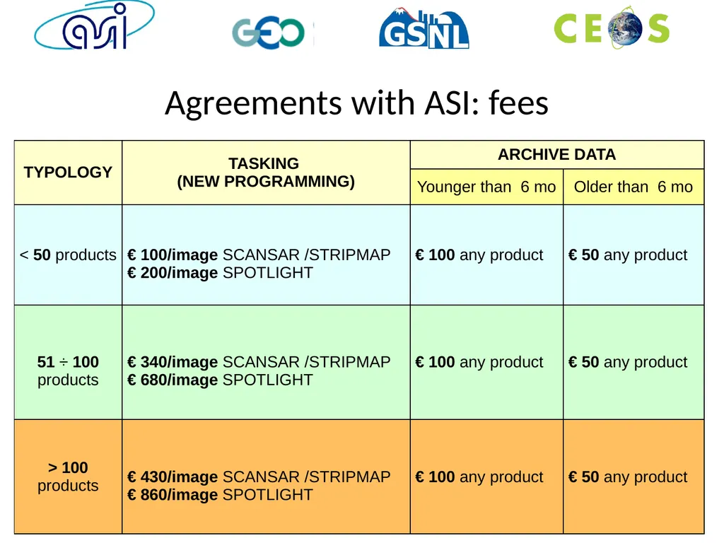 Access to COSMO-SkyMed data for science S. Zoffoli - slide 5 of 9
