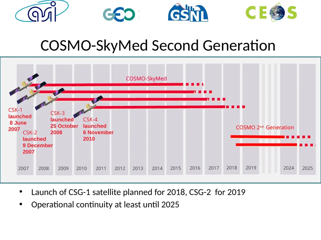 Access to COSMO-SkyMed data for science S. Zoffoli - slide 2 of 9