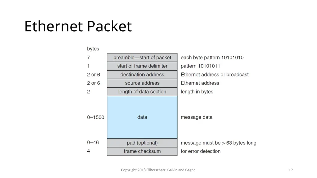 CSMC 412 Operating Systems Prof. Ashok K Agrawala - slide 19 of 64