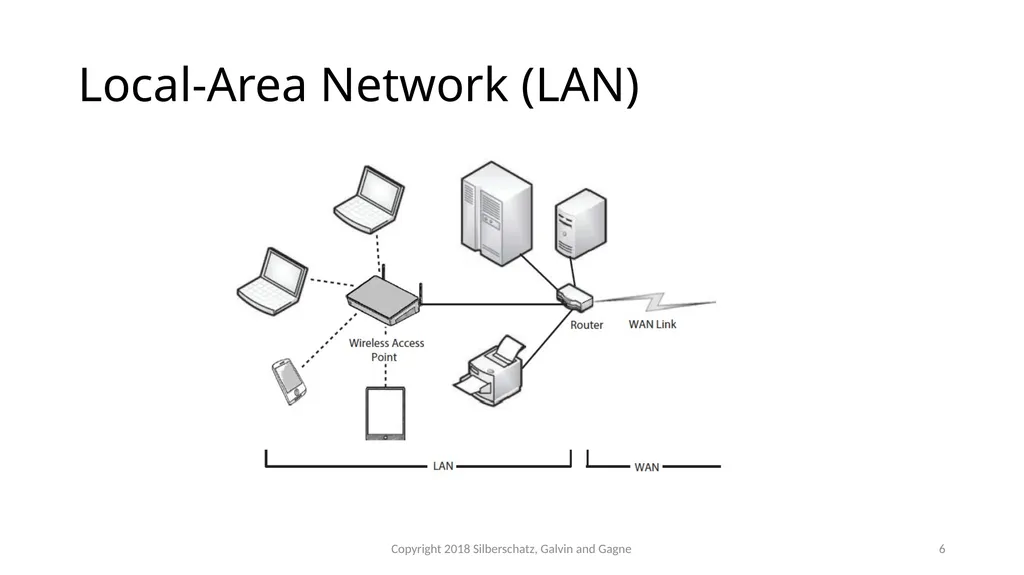 CSMC 412 Operating Systems Prof. Ashok K Agrawala - slide 6 of 64
