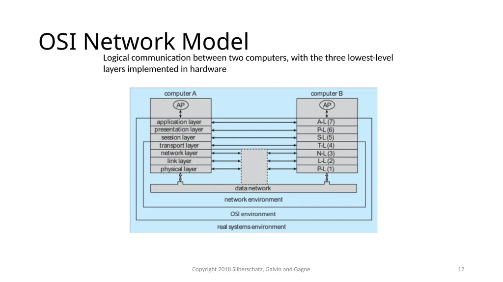 CSMC 412 Operating Systems Prof. Ashok K Agrawala - slide 12 of 64