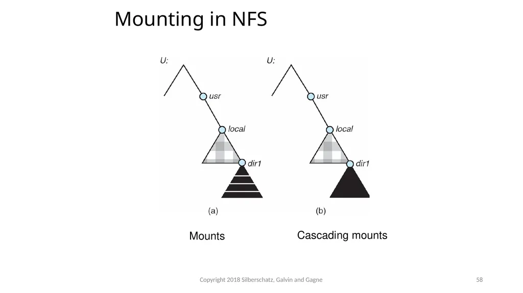CSMC 412 Operating Systems Prof. Ashok K Agrawala - slide 58 of 64
