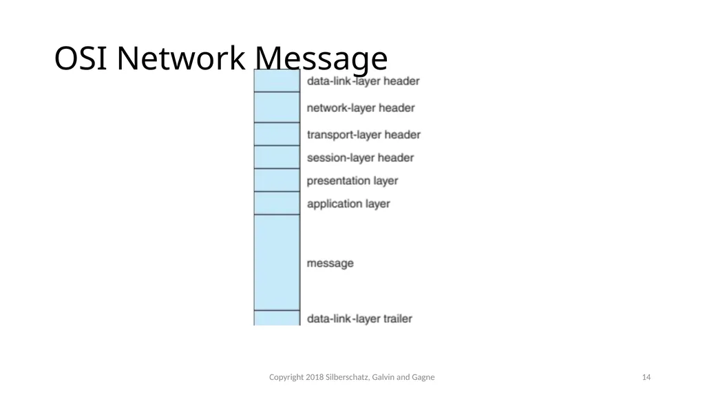 CSMC 412 Operating Systems Prof. Ashok K Agrawala - slide 14 of 64