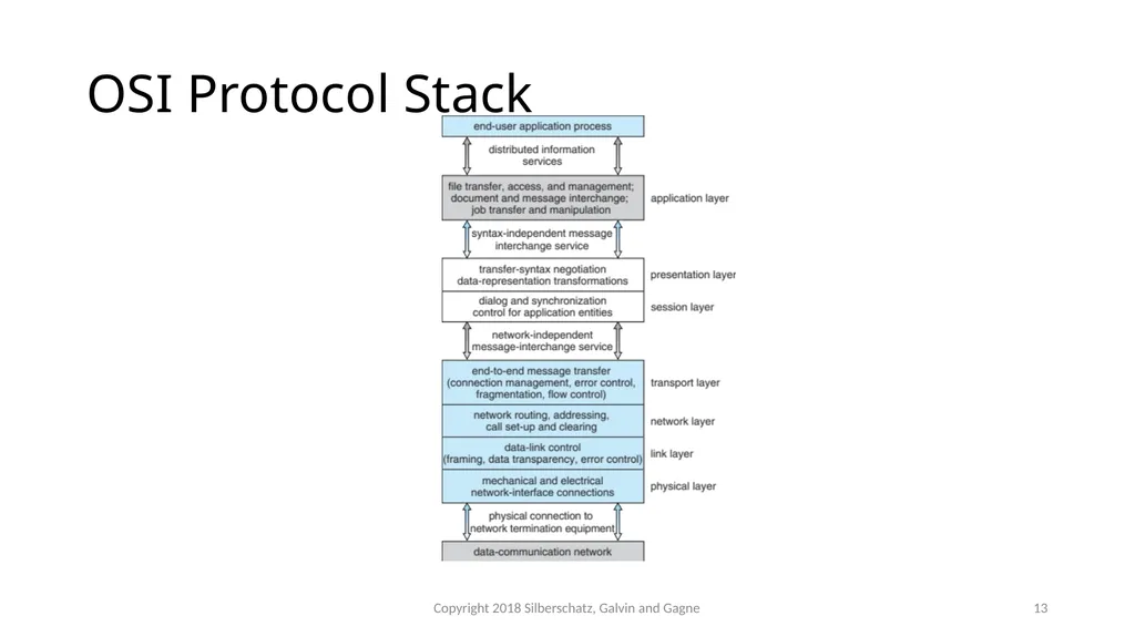 CSMC 412 Operating Systems Prof. Ashok K Agrawala - slide 13 of 64