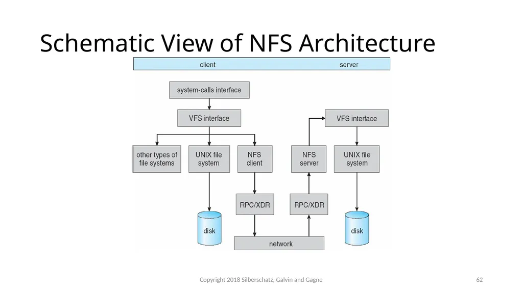 CSMC 412 Operating Systems Prof. Ashok K Agrawala - slide 62 of 64