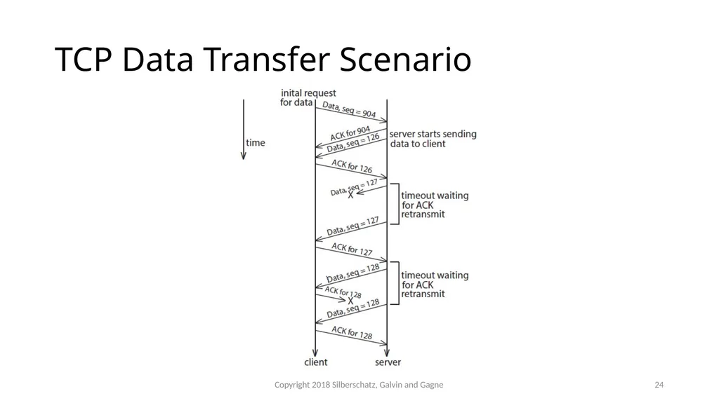 CSMC 412 Operating Systems Prof. Ashok K Agrawala - slide 24 of 64