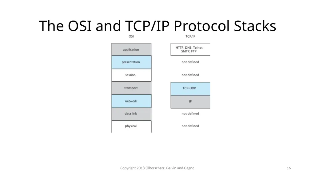 CSMC 412 Operating Systems Prof. Ashok K Agrawala - slide 16 of 64