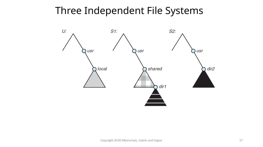 CSMC 412 Operating Systems Prof. Ashok K Agrawala - slide 57 of 64