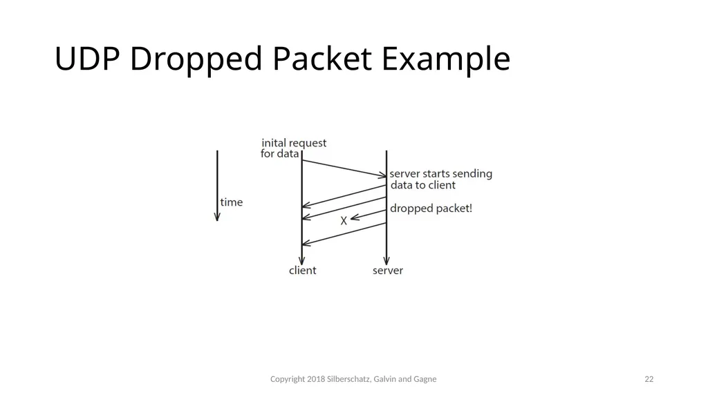CSMC 412 Operating Systems Prof. Ashok K Agrawala - slide 22 of 64