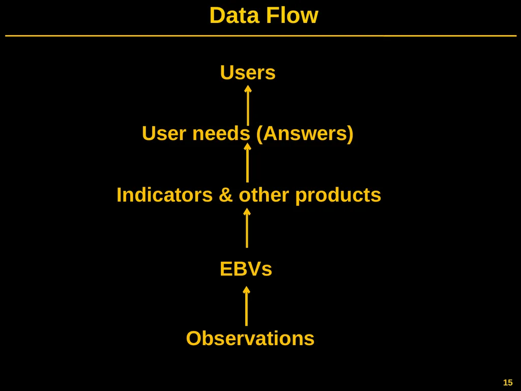Gary GELLER NASA Ecological Forecasting Program - slide 15 of 17